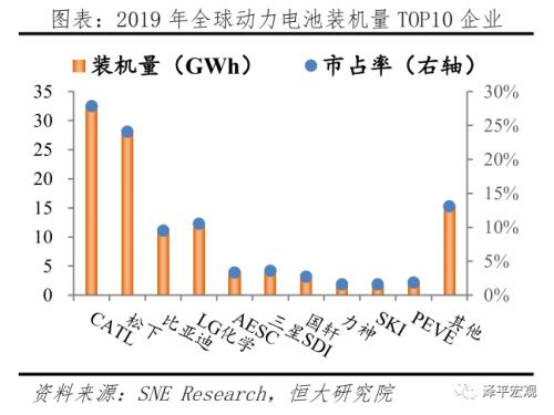 中国新能源汽车发展报告2020：资本市场大爆发