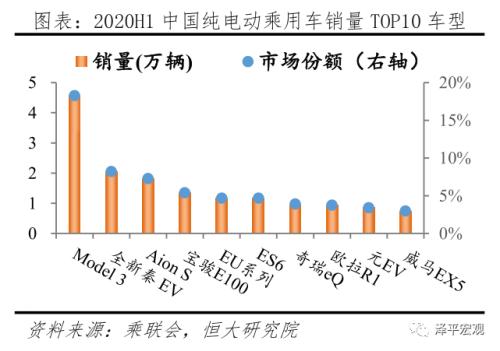 中国新能源汽车发展报告2020：资本市场大爆发