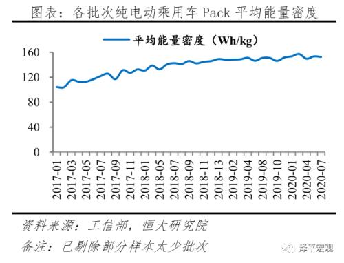 中国新能源汽车发展报告2020：资本市场大爆发