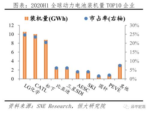 中国新能源汽车发展报告2020：资本市场大爆发