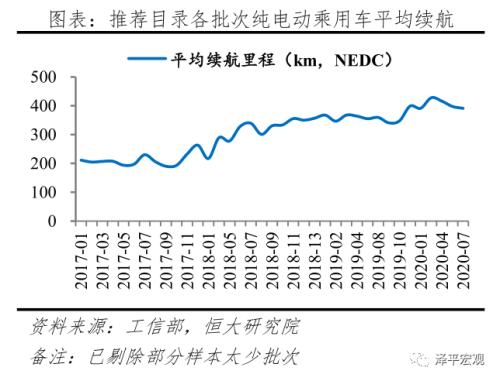 中国新能源汽车发展报告2020：资本市场大爆发