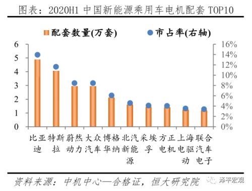 中国新能源汽车发展报告2020：资本市场大爆发