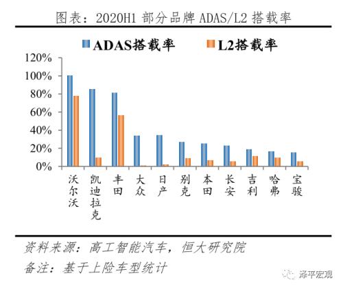 中国新能源汽车发展报告2020：资本市场大爆发