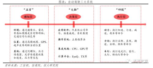 中国新能源汽车发展报告2020：资本市场大爆发