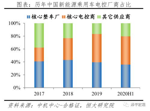 中国新能源汽车发展报告2020：资本市场大爆发