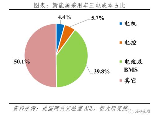 中国新能源汽车发展报告2020：资本市场大爆发
