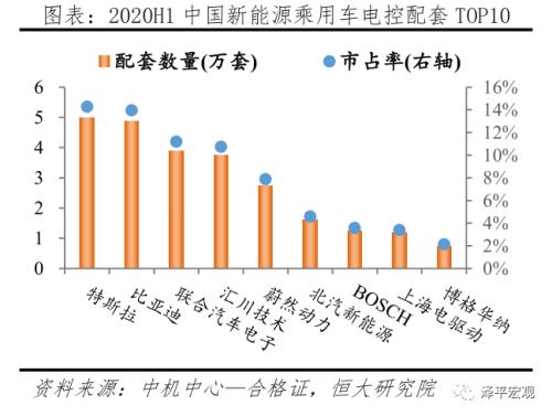 中国新能源汽车发展报告2020：资本市场大爆发