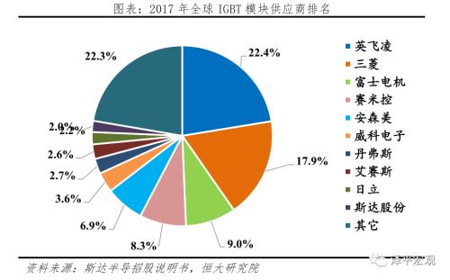 中国新能源汽车发展报告2020：资本市场大爆发