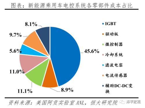 中国新能源汽车发展报告2020：资本市场大爆发