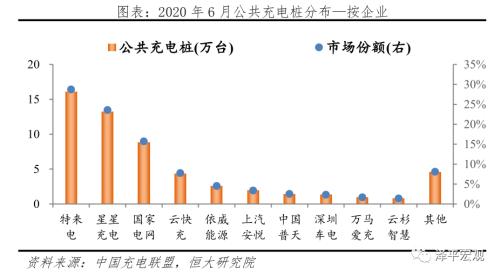 中国新能源汽车发展报告2020：资本市场大爆发