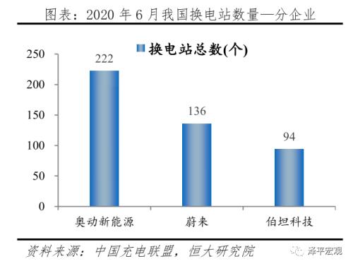 中国新能源汽车发展报告2020：资本市场大爆发