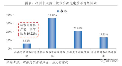 中国新能源汽车发展报告2020：资本市场大爆发