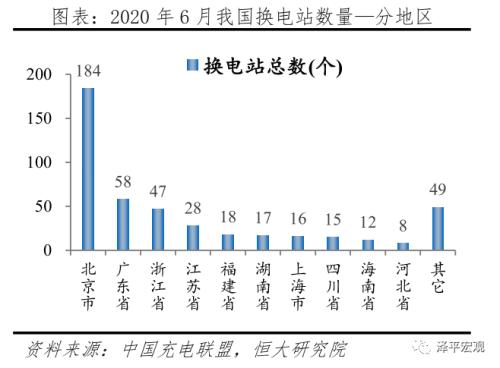 中国新能源汽车发展报告2020：资本市场大爆发