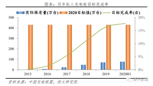 中国新能源汽车发展报告2020：资本市场大爆发
