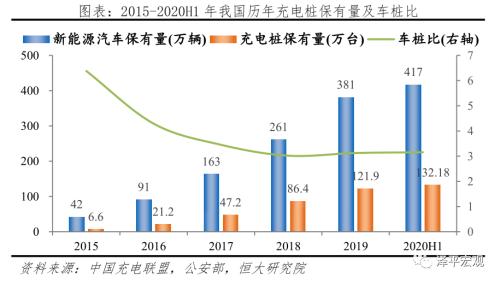 中国新能源汽车发展报告2020：资本市场大爆发