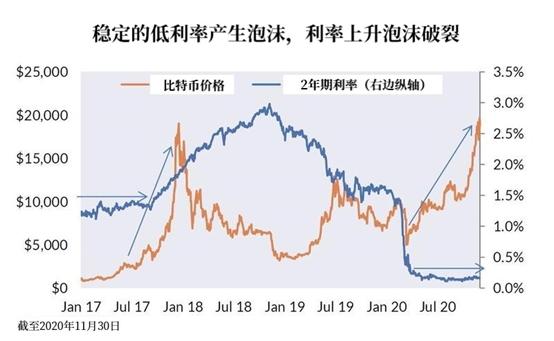 7个月时间 美联储多印了40%的钱 