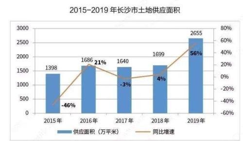 楼市定调！高度肯定长沙模式！并将向全国推广！