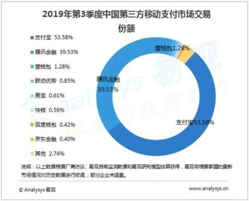 马斯克创立的万亿支付巨头来了！将会是支付宝、微信的最强对手？