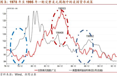 【招商宏观谢亚轩】美联储缩减（Taper）量化宽松不改变美元弱势——关于美元的问答之五