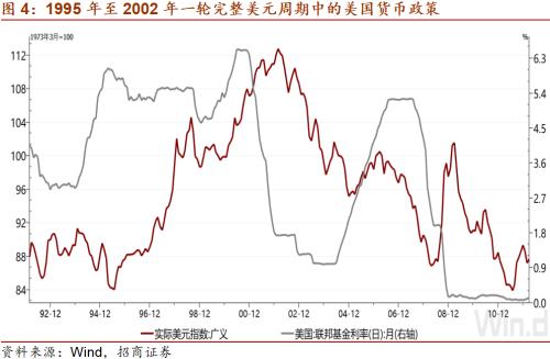 【招商宏观谢亚轩】美联储缩减（Taper）量化宽松不改变美元弱势——关于美元的问答之五