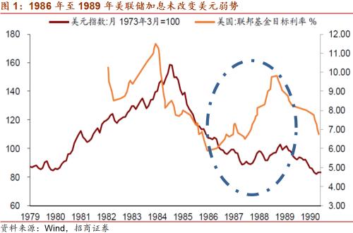 【招商宏观谢亚轩】美联储缩减（Taper）量化宽松不改变美元弱势——关于美元的问答之五