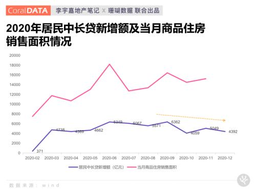 楼市抱团“核心资产”，2021年还有行情吗？