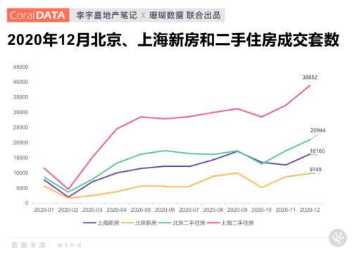 楼市抱团“核心资产”，2021年还有行情吗？