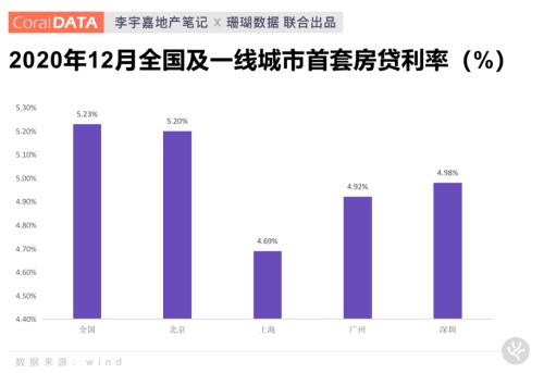 楼市抱团“核心资产”，2021年还有行情吗？