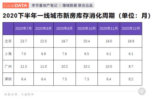 楼市抱团“核心资产”，2021年还有行情吗？