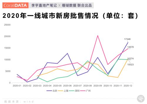 楼市抱团“核心资产”，2021年还有行情吗？