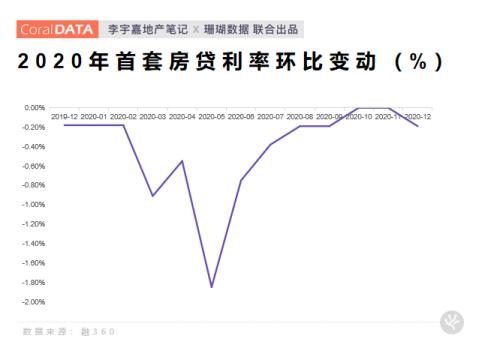 楼市抱团“核心资产”，2021年还有行情吗？