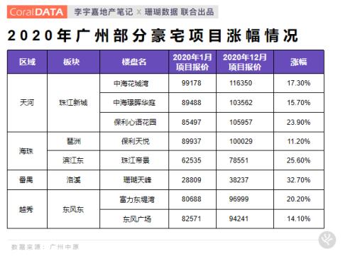 楼市抱团“核心资产”，2021年还有行情吗？