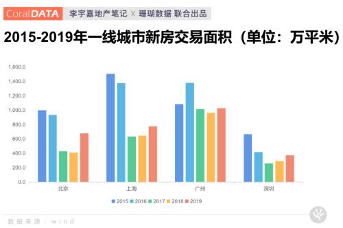 楼市抱团“核心资产”，2021年还有行情吗？