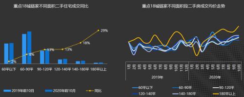 楼市抱团“核心资产”，2021年还有行情吗？