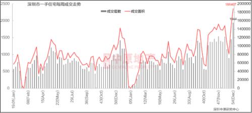 楼市抱团“核心资产”，2021年还有行情吗？