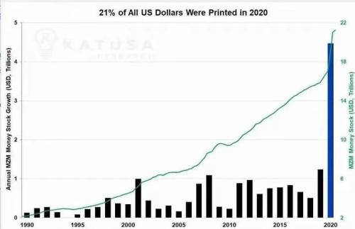 1.9万亿美元来袭！世界真的会形成大通胀吗？