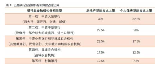 房贷市场大变局！各地多家银行年初就已停贷？