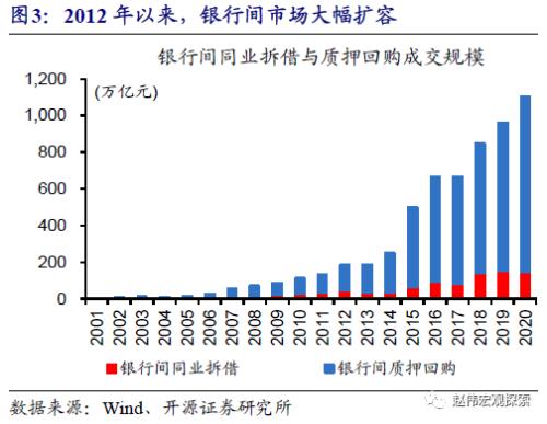 重磅深度 | 银行“表”与“里”，二十年之大变局（开源证券·赵伟）