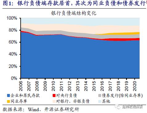 重磅深度 | 银行“表”与“里”，二十年之大变局（开源证券·赵伟）