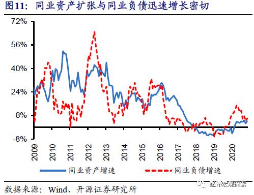 重磅深度 | 银行“表”与“里”，二十年之大变局（开源证券·赵伟）