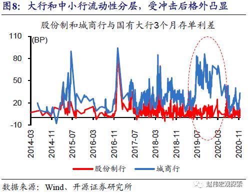 重磅深度 | 银行“表”与“里”，二十年之大变局（开源证券·赵伟）