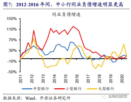 重磅深度 | 银行“表”与“里”，二十年之大变局（开源证券·赵伟）