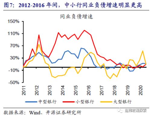 重磅深度 | 银行“表”与“里”，二十年之大变局（开源证券·赵伟）