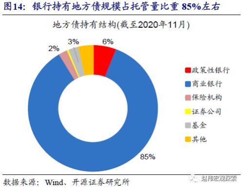 重磅深度 | 银行“表”与“里”，二十年之大变局（开源证券·赵伟）