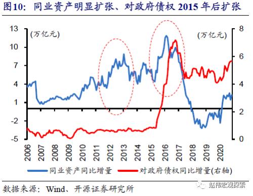 重磅深度 | 银行“表”与“里”，二十年之大变局（开源证券·赵伟）