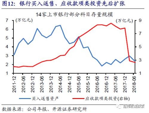 重磅深度 | 银行“表”与“里”，二十年之大变局（开源证券·赵伟）