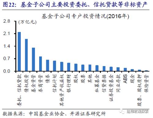 重磅深度 | 银行“表”与“里”，二十年之大变局（开源证券·赵伟）