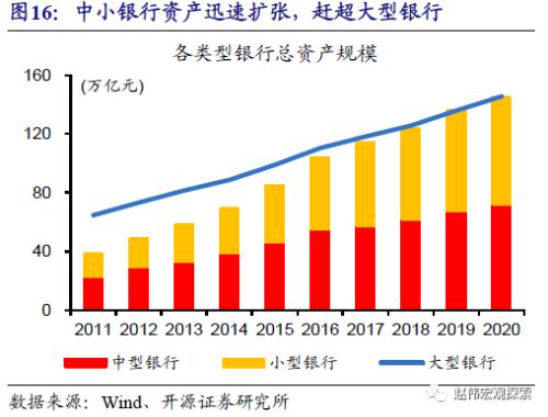 重磅深度 | 银行“表”与“里”，二十年之大变局（开源证券·赵伟）