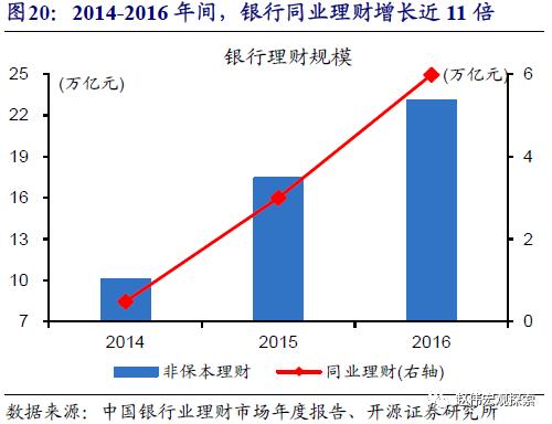 重磅深度 | 银行“表”与“里”，二十年之大变局（开源证券·赵伟）