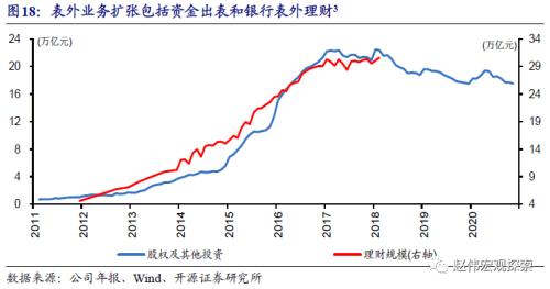 重磅深度 | 银行“表”与“里”，二十年之大变局（开源证券·赵伟）